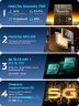 Ulefone Armor 34 Pro+ 16(+32)/512ГБ